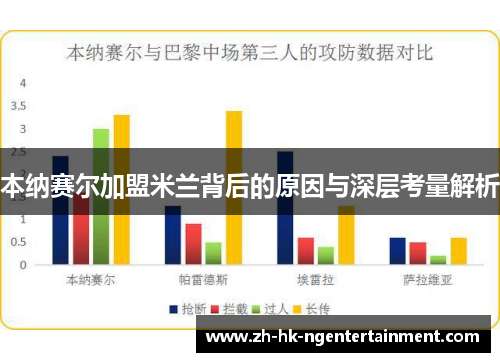 本纳赛尔加盟米兰背后的原因与深层考量解析