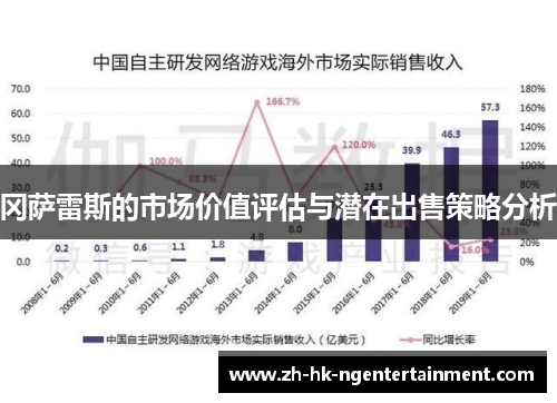 冈萨雷斯的市场价值评估与潜在出售策略分析