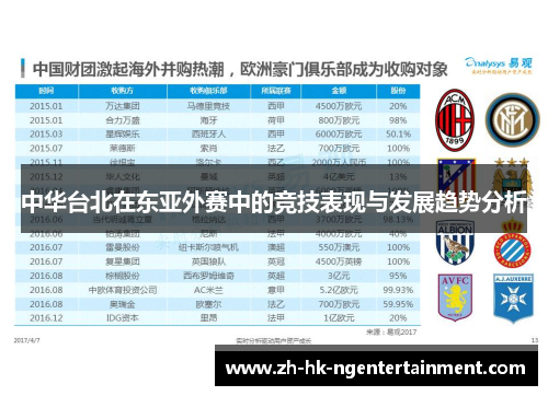中华台北在东亚外赛中的竞技表现与发展趋势分析