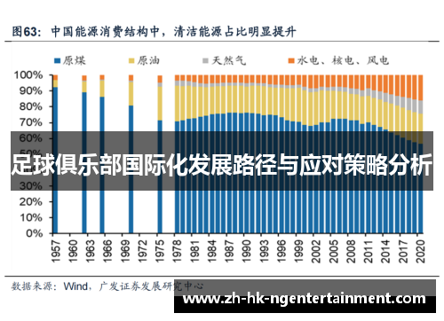 足球俱乐部国际化发展路径与应对策略分析