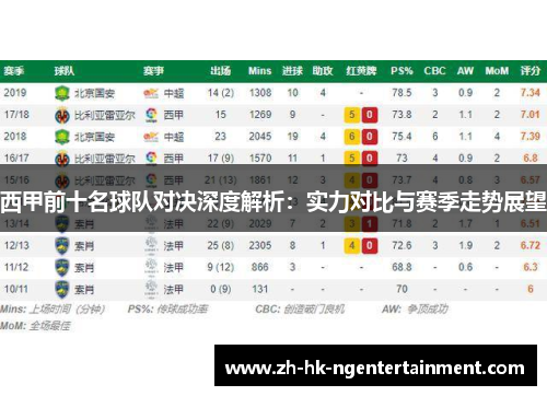 西甲前十名球队对决深度解析：实力对比与赛季走势展望
